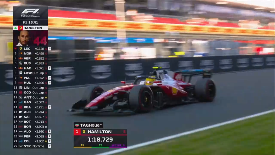 F1, GP Ungheria: highlights prove libere. Ferrari davanti a tutti