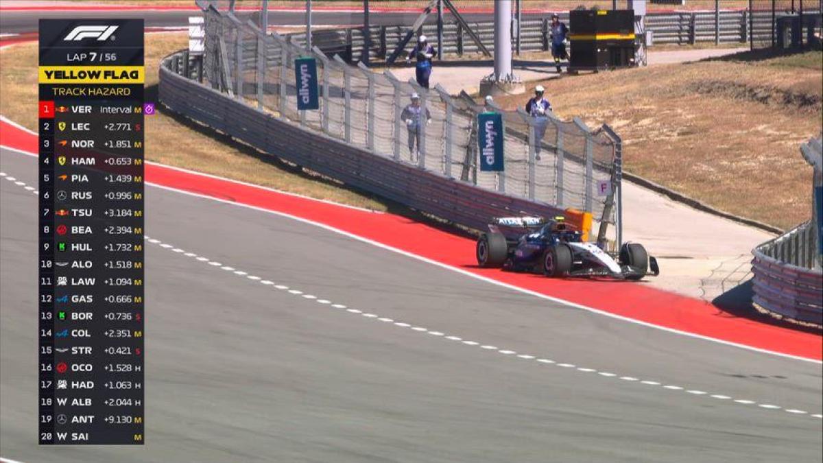 Nuove regole, penalità contatti: incontro in Qatar tra FIA e i piloti. Cosa cambierà