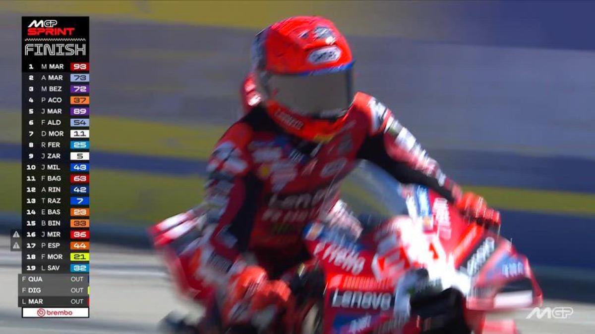 motogp aragon orari tv griglia di partenza e scheda del circuito del motorland