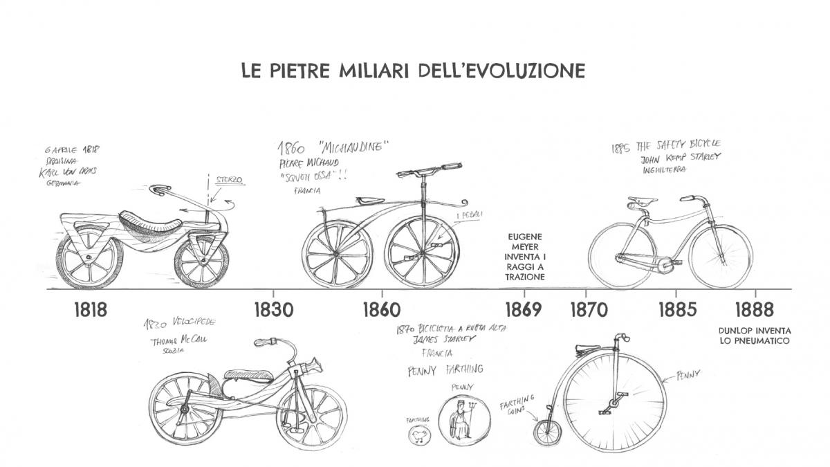 borrelli si.reca in.bicicletta al.saluto.da.gerardo.d'ambrosio