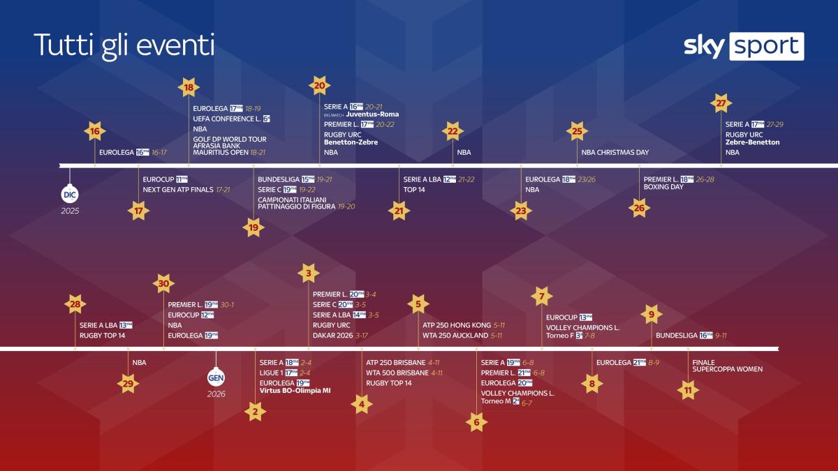 Sky, tutti gli appuntamenti per le feste: dallo speciale su Del Piero a Premier e Nba