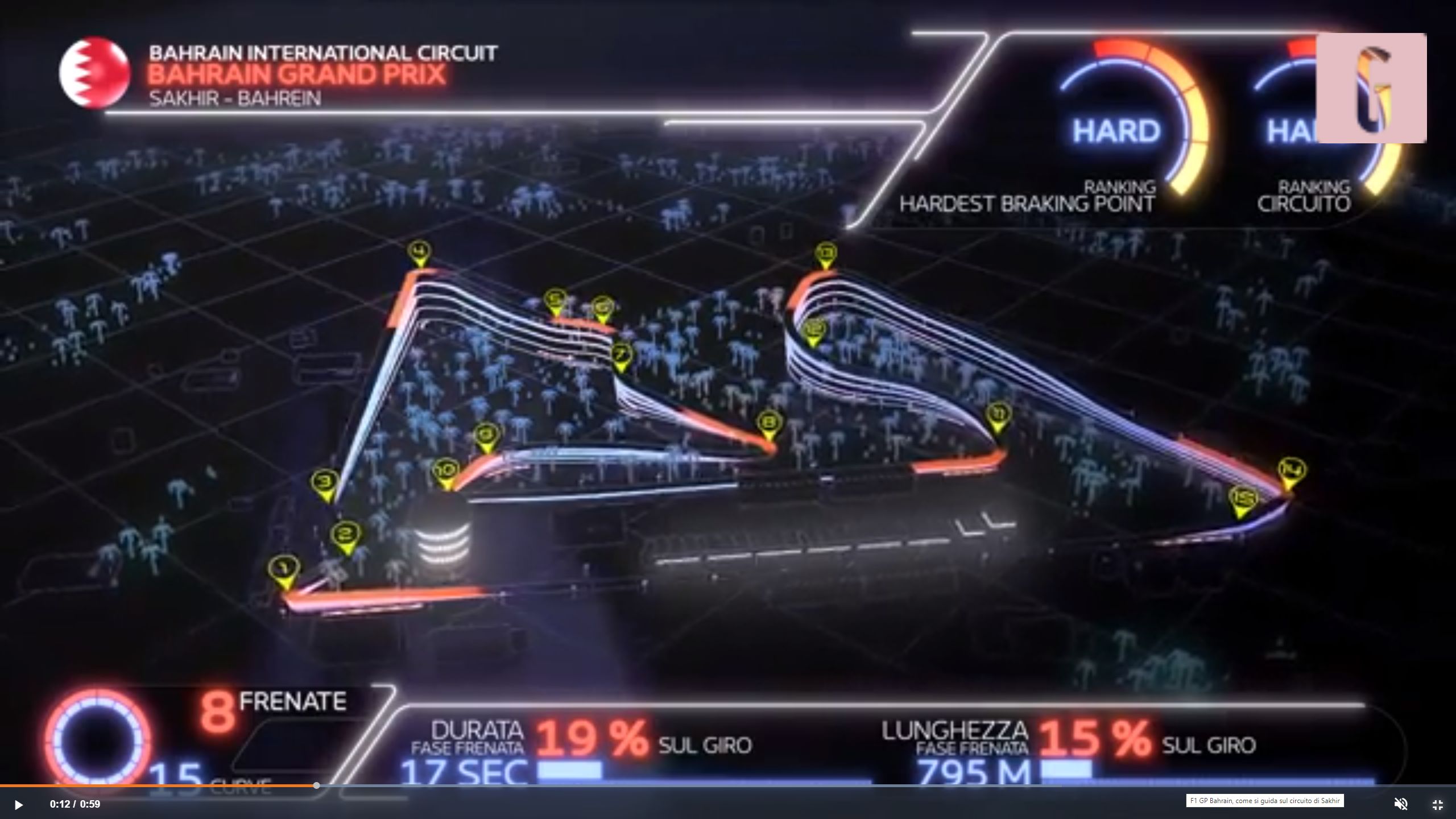 I circuiti della Formula 1 ai raggi X i punti più veloci e le staccate