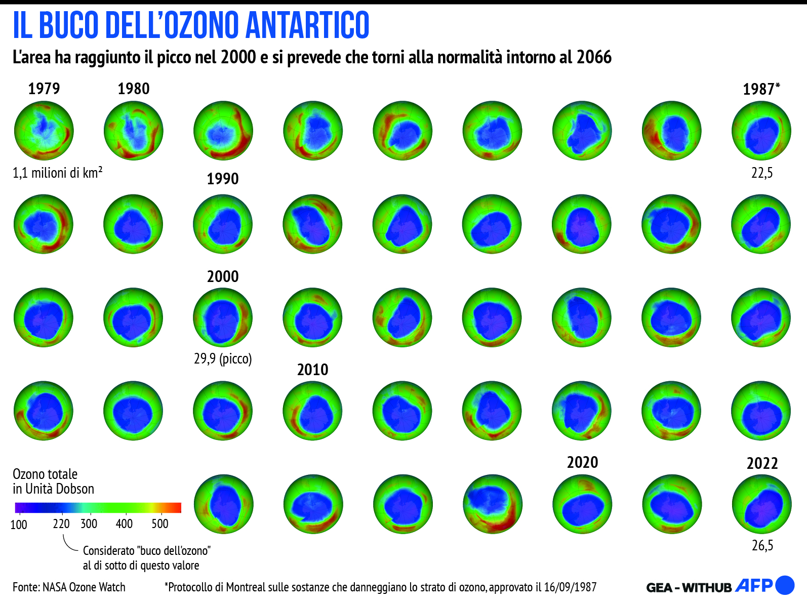 INFOGRAFICA Clima, Onu: Lo strato di ozono potrebbe riprendersi entro 4 decenni <p>Verona, 09 gen (GEA/AFP) - Nell'infografica GEA-Afp, le variazioni di estensione del buco di ozono antartico secondo le rilevazioni della Nasa. Un gruppo di esperti sostenuto dalle Nazioni Unite ha presentato oggi al 103esimo meeting annuale dell'American Meteorological Society i risultati dello studio secondo cui "lo strato di ozono Ã¨ sulla buona strada per riprendersi entro 4 decenni, con l'eliminazione graduale globale delle sostanze chimiche che riducono lo strato di ozono che sta giÃ  beneficiando degli sforzi per mitigare il cambiamento climatico".</p> <p>AFT/VLN</p>