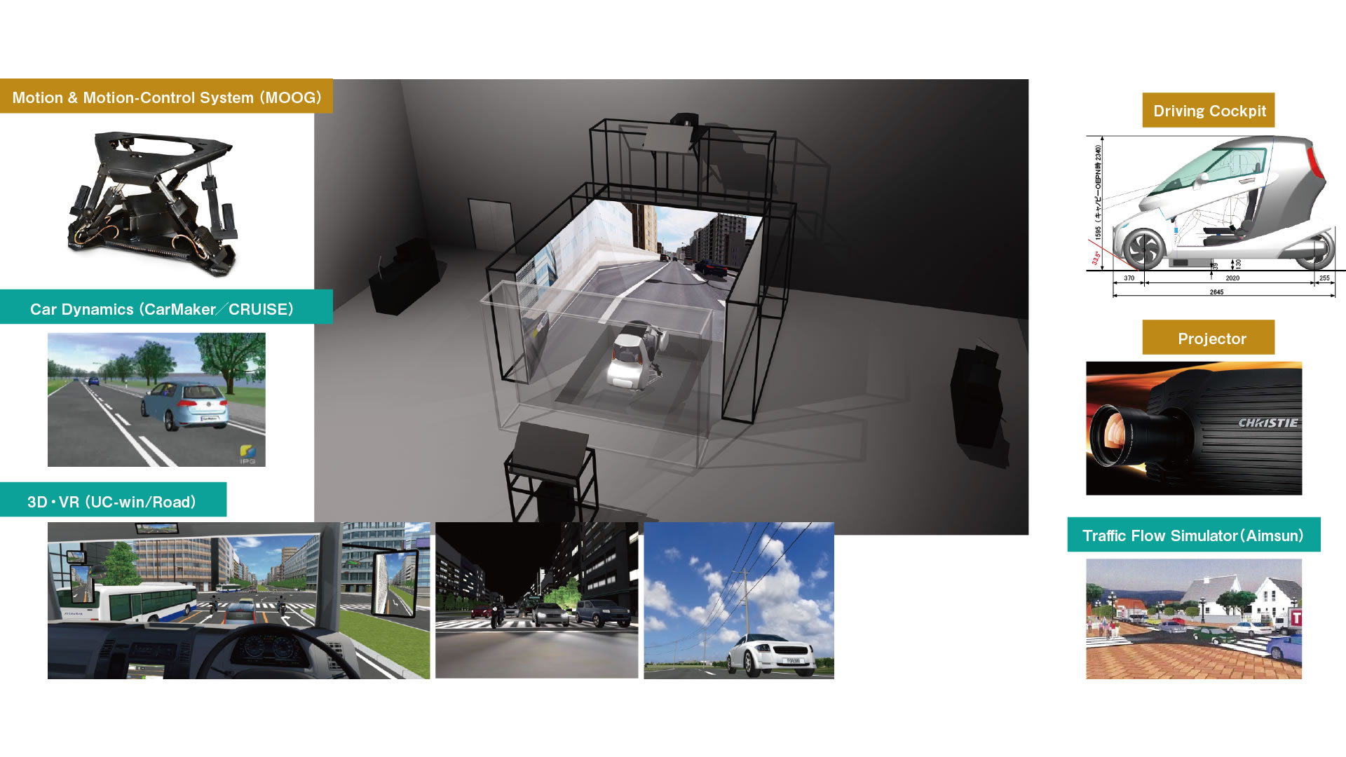 Vehicular Dynamics Research & Evaluation System High-Precision Driving Simulator.