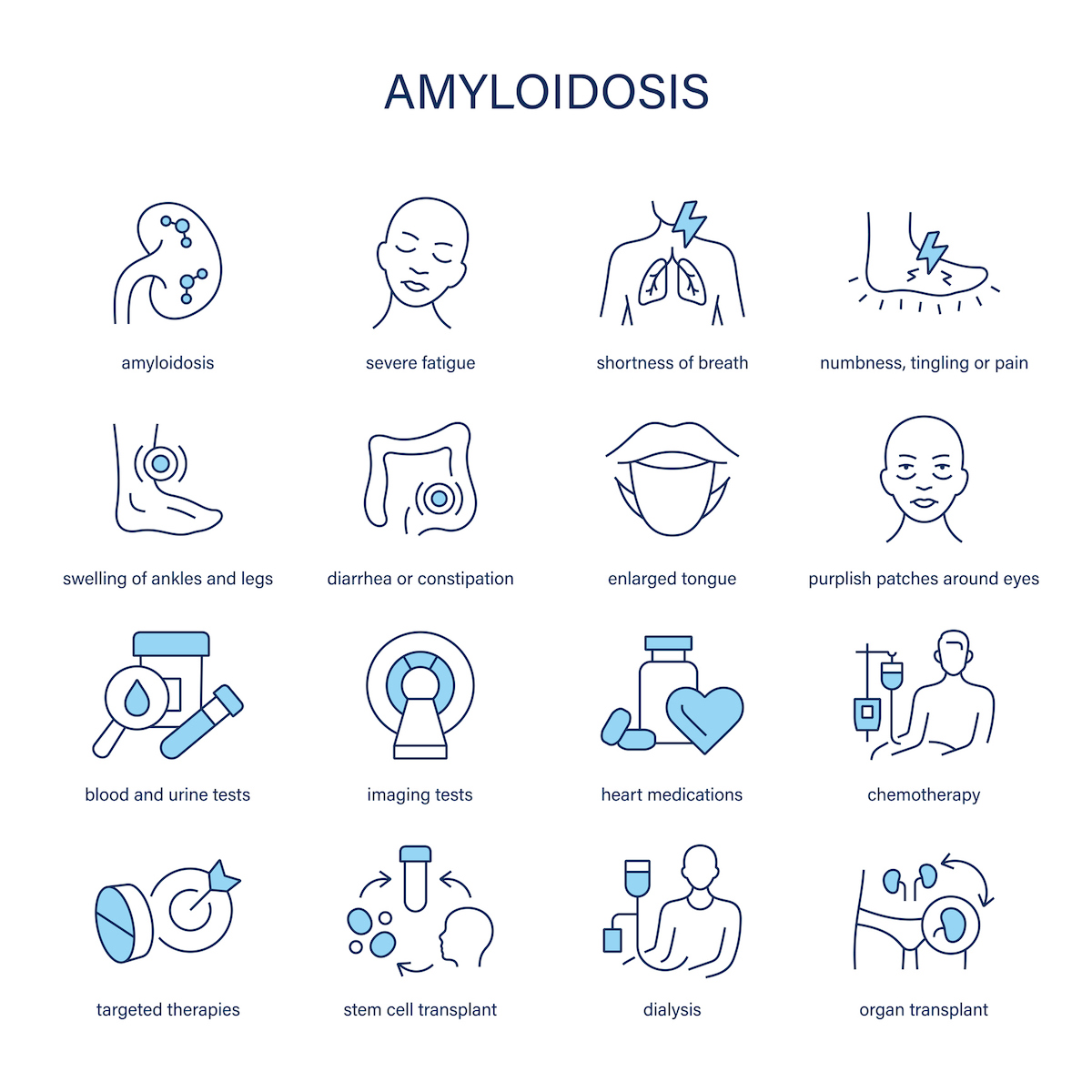 Amiloidosi sintomi cure e diagnosi