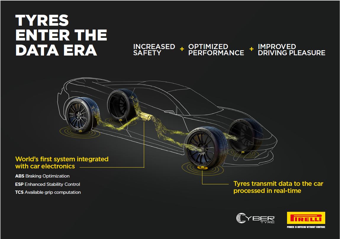 Siglata una nuova collaborazione tra Pirelli e Bosch