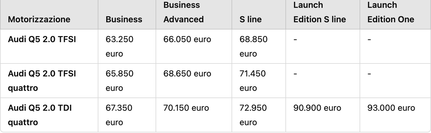 <b>I prezzi dell'Audi Q5 con diverse motorizzazioni e allestimenti</b>