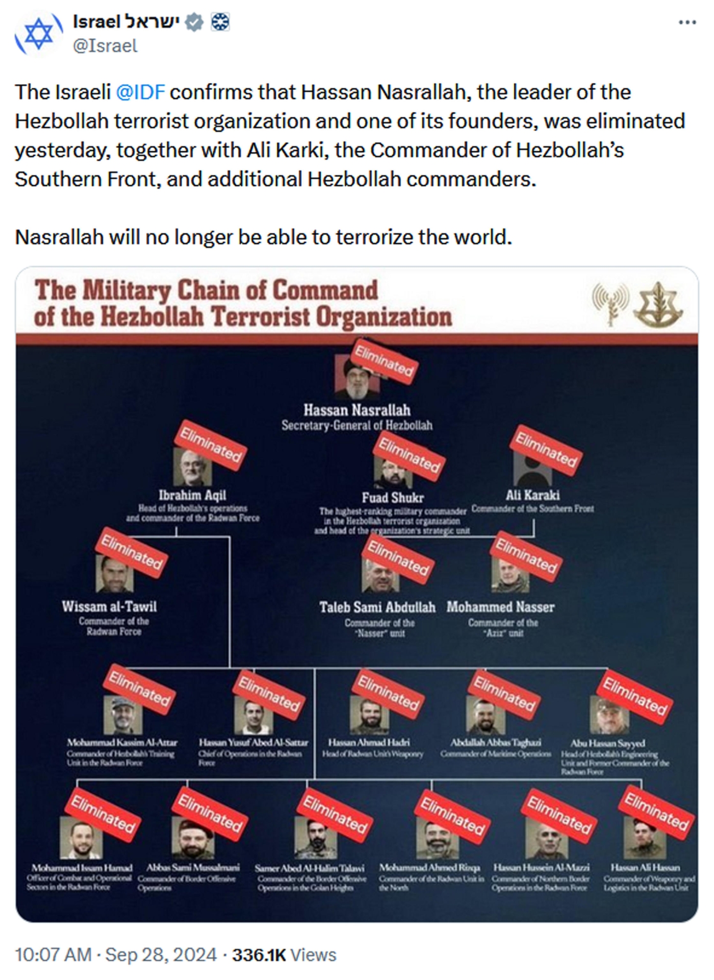 Il tweet con cui l'account ufficiale dello Stato di Israele conferma  la morte del leader di Hezbollah, Hassan Nasrallah, ricostruendo anche la piramide di potere del movimento, 28 settembre 2024.  Il movimento sciita invece non conferma l'evento ma ribadisce di non essere riuscito a contattare il suo leader da "venerdì sera". X / Israel +++ATTENZIONE LA FOTO NON PUO' ESSERE PUBBLICATA O RIPRODOTTA SENZA L'AUTORIZZAZIONE DELLA FONTE DI ORIGINE CUI SI RINVIA+++ NPK