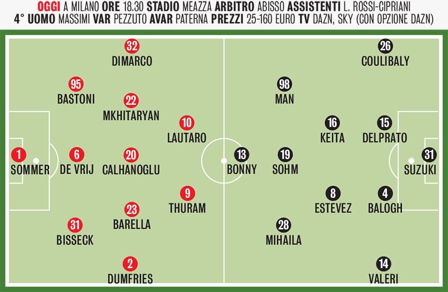 Fantacalcio, Consigli E Chi Schierare Nella 15ª Giornata | Gazzetta.it