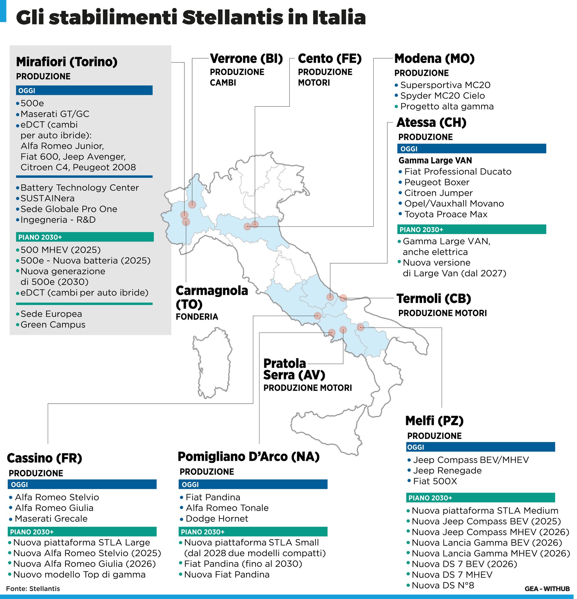 INFOGRAFICA Gli stabilimenti Stellantis in Italia <p>Milano, 17 dic (GEA) - Nell'infografica di GEA, gli stabilimenti di Stellantis in Italia. Al Tavolo Stellantis che si Ã¨ svolto oggi a Roma, Jean Philippe Imparato, responsabile europeo di Stellantis, ha confermato che ogni stabilimento ha un piano di produzione di modelli che coprono i prossimi anni e arrivano al 2032. Confermato il ruolo centrale di Torino: Mirafiori sarÃ  sede della regione Enlarged Europe, centro globale della divisione veicoli commerciali, al momento unico sito al mondo per i test di sviluppo delle batterie elettriche e hub produttivo della nuova generazione della 500 ibrida e della futura 500 elettrica.</p> <p>AFT/VLN</p>