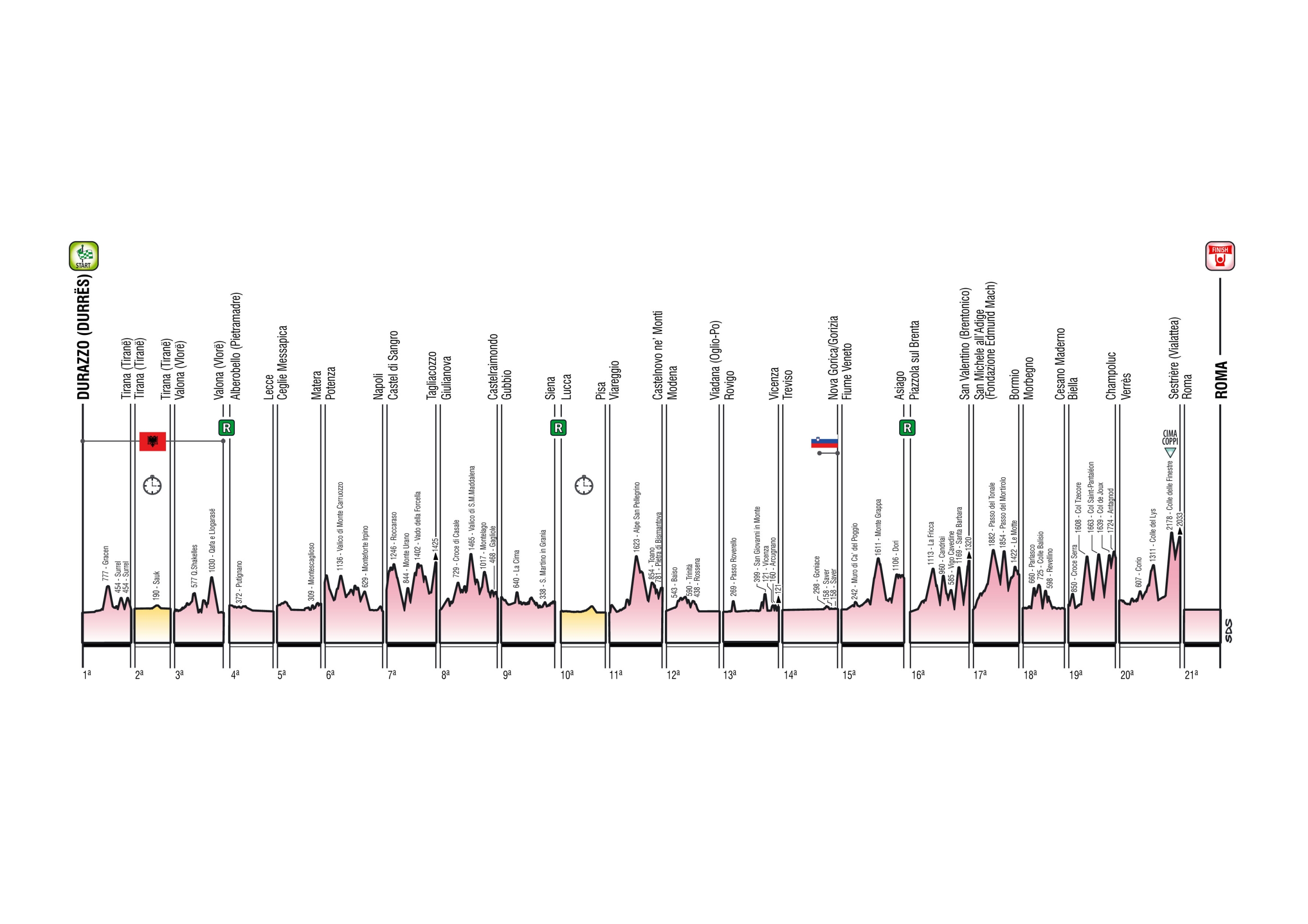 Giro d'Italia 2025, le 21 tappe della Corsa Rosa percorso, difficoltà