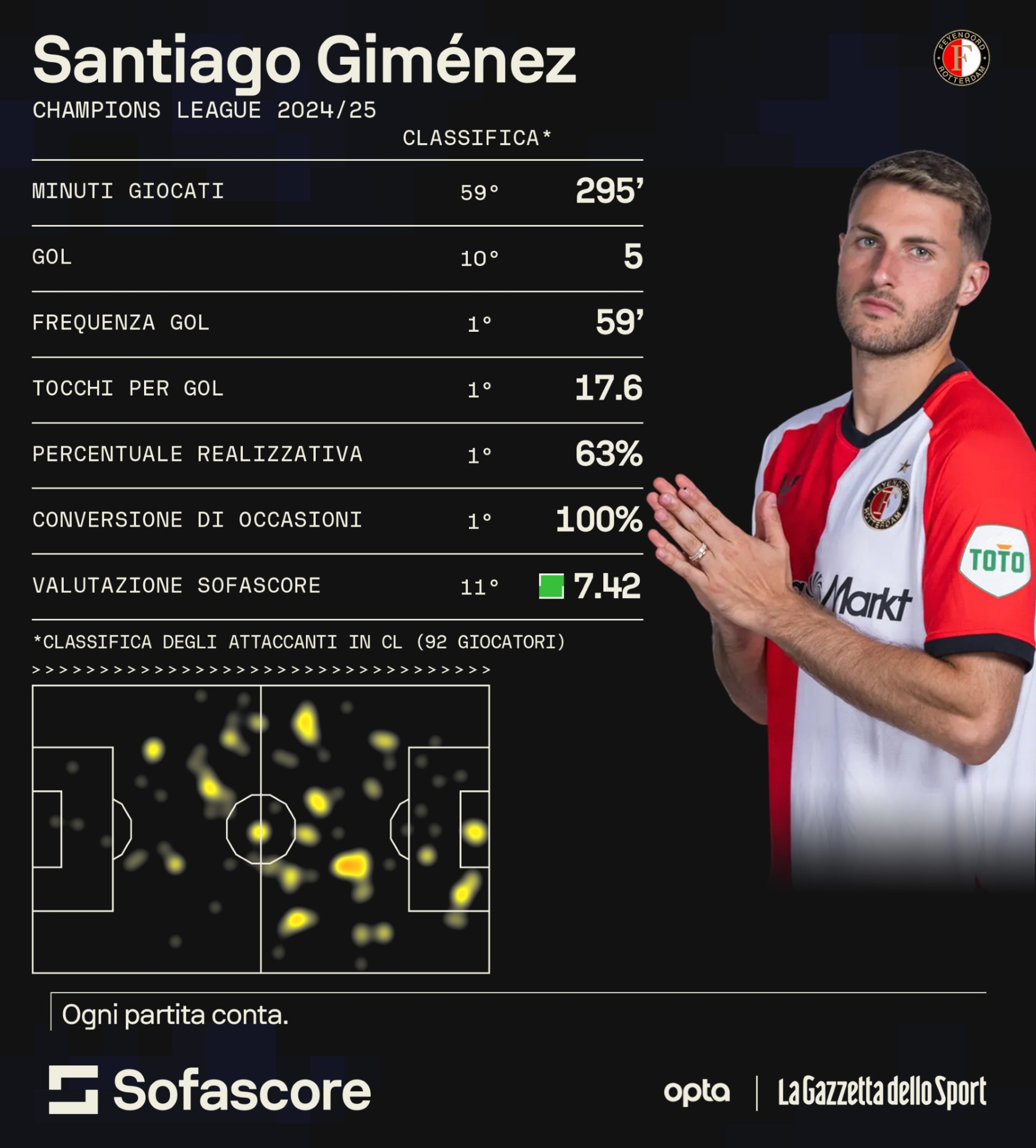 grafico santiago gimenez