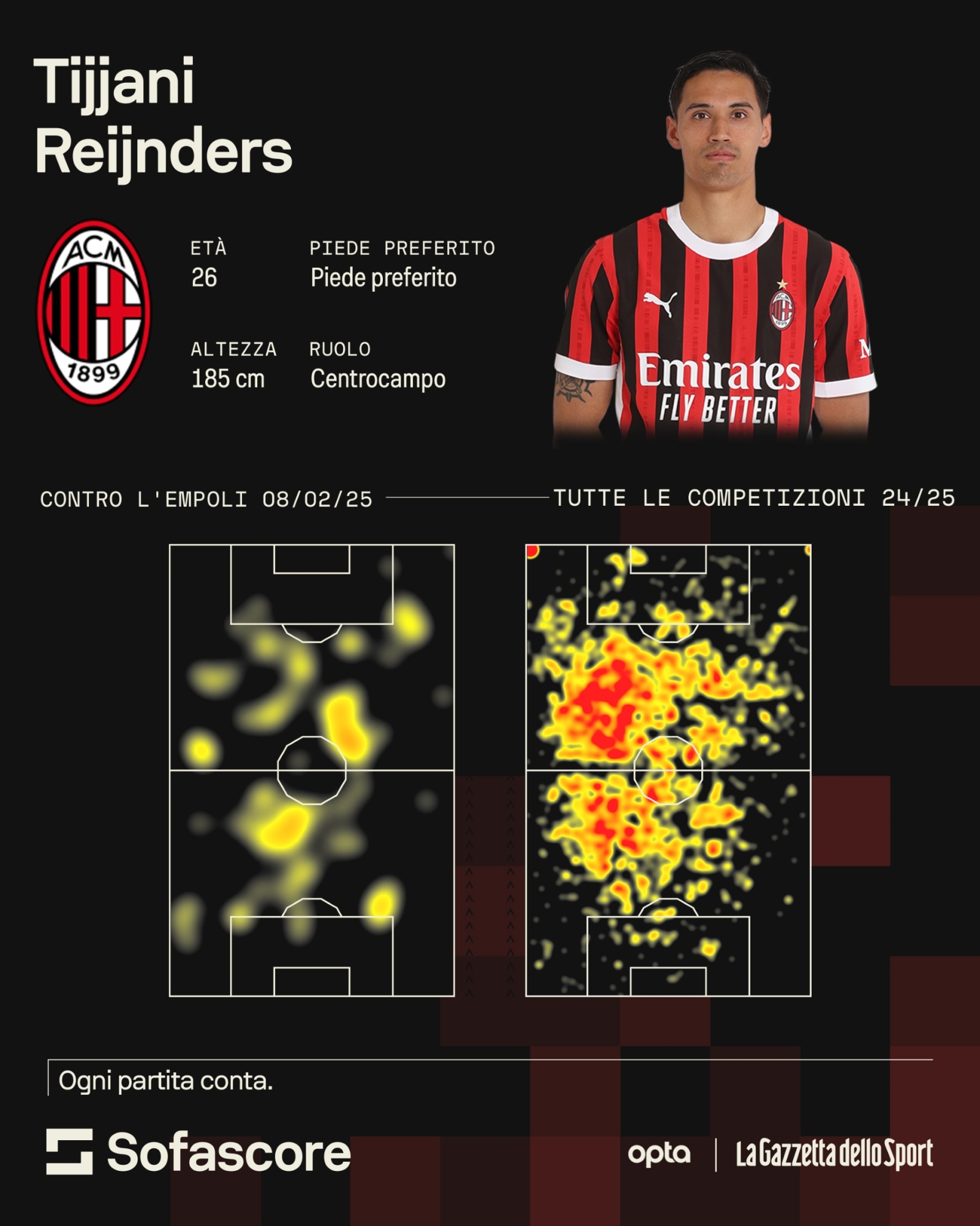 reijnders milan