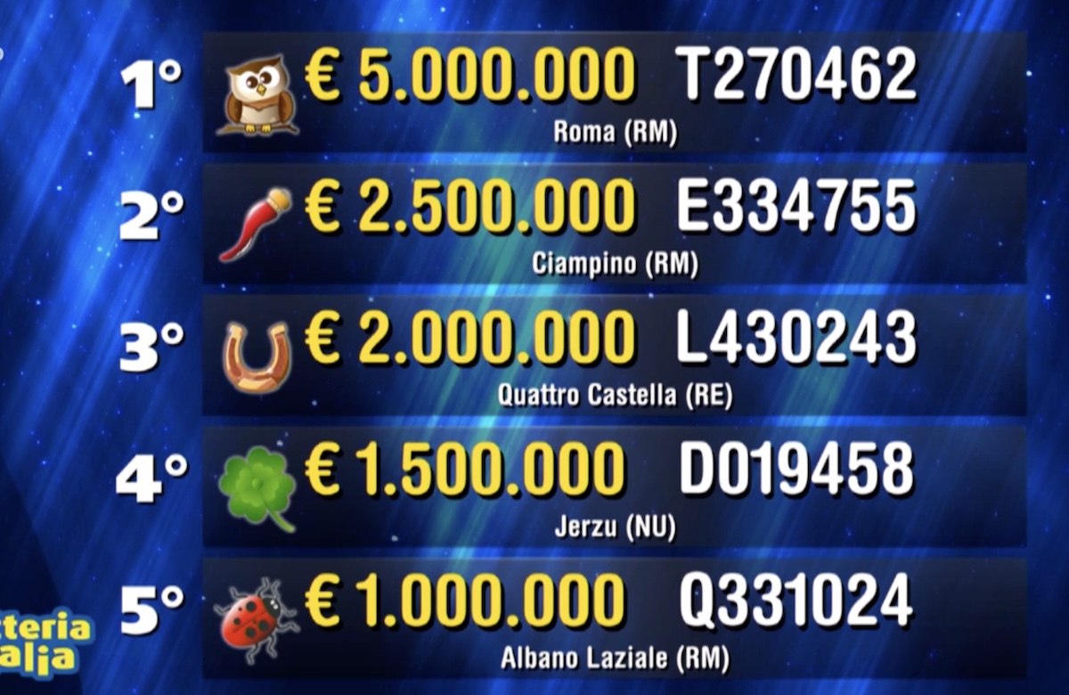 biglietti vincenti lotteria italia 6 gennaio 2025