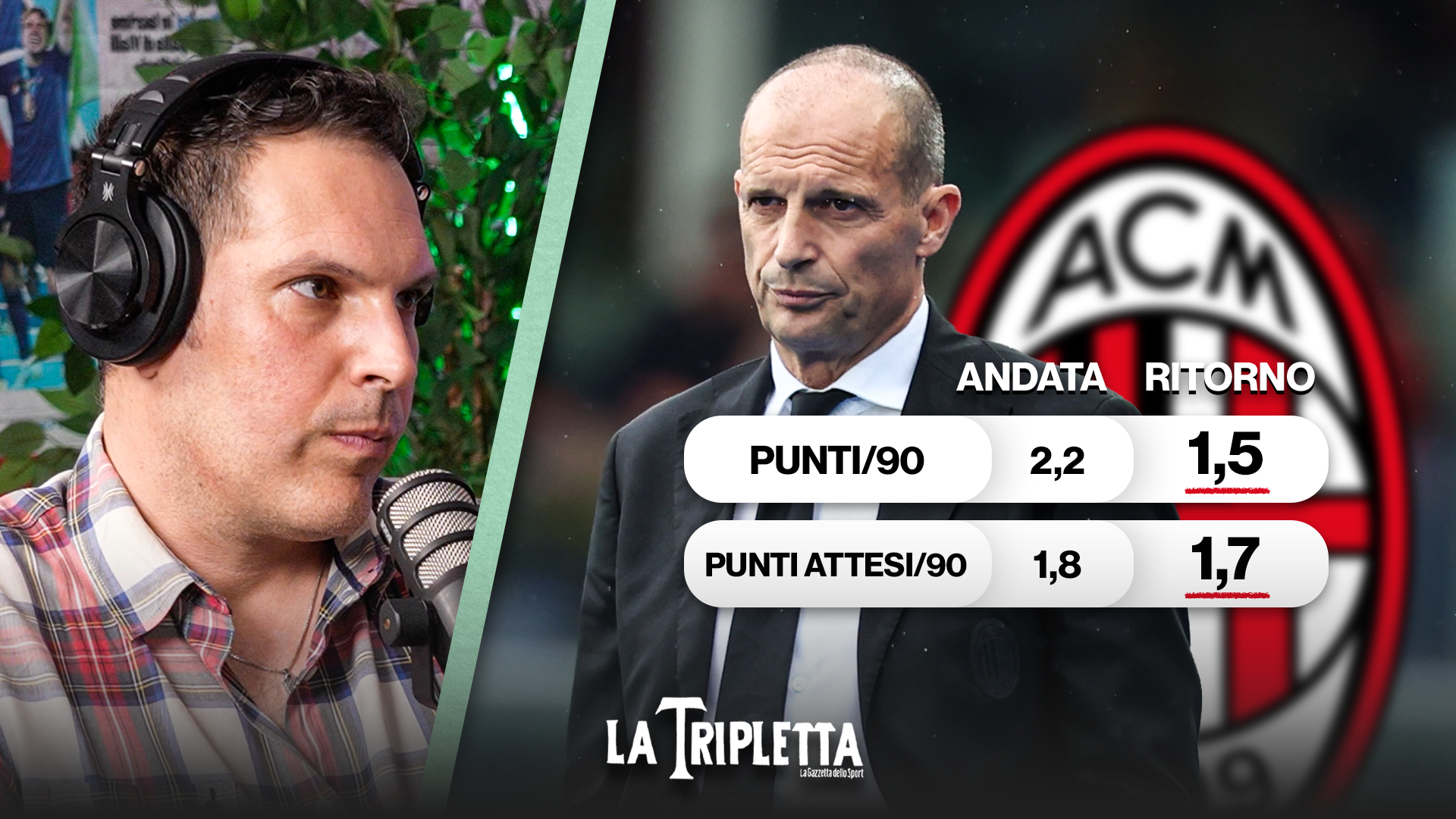 Colombo finisce il giro d'Italia: il Genoa lo riscatta, non è più del ...